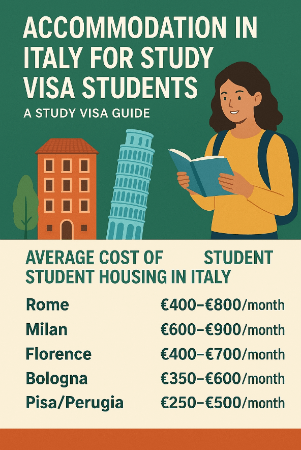 Accommodation in Italy for Study Visa Students – A Study Visa Guide" showing a student with a backpack reading a book next to the Leaning Tower of Pisa and an Italian apartment building. The lower section lists average monthly housing costs: Rome (€400–€800), Milan (€600–€900), Florence (€400–€700), Bologna (€350–€600), Pisa/Perugia (€250–€500)